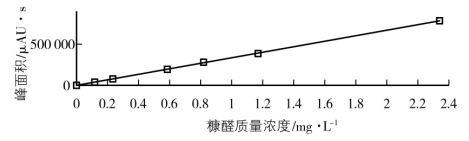 天津高效液相色谱法（HPLC）在变压器油分析检测中的应用